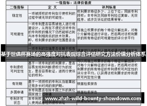 基于世俱杯赛场的高强度对抗表现综合评估研究方法价值分析体系
