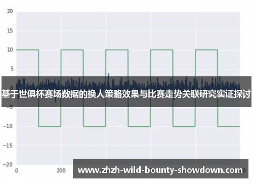 基于世俱杯赛场数据的换人策略效果与比赛走势关联研究实证探讨