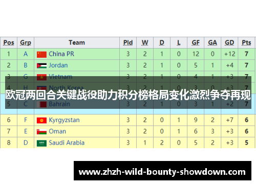 欧冠两回合关键战役助力积分榜格局变化激烈争夺再现