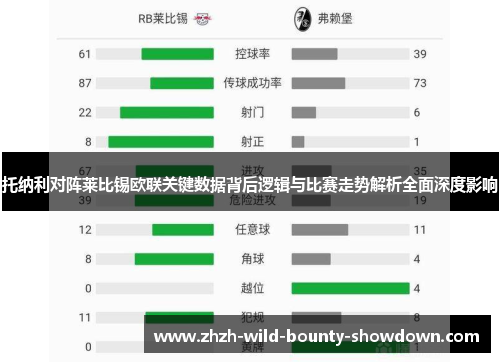 托纳利对阵莱比锡欧联关键数据背后逻辑与比赛走势解析全面深度影响 托纳利对阵莱比锡欧联关键数据背后逻辑与比赛走势解析全面深度影响