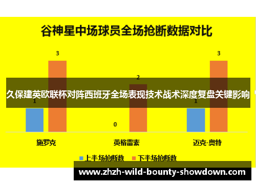 久保建英欧联杯对阵西班牙全场表现技术战术深度复盘关键影响