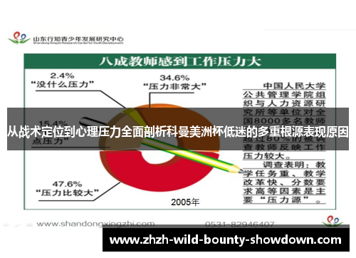 从战术定位到心理压力全面剖析科曼美洲杯低迷的多重根源表现原因