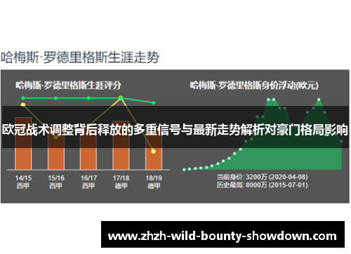 欧冠战术调整背后释放的多重信号与最新走势解析对豪门格局影响