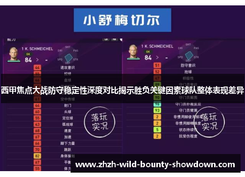 西甲焦点大战防守稳定性深度对比揭示胜负关键因素球队整体表现差异