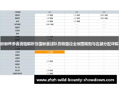 欧联杯参赛资格解析各国联赛球队晋级路径全指南规则与名额分配详解
