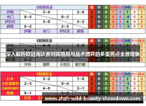 深入解析欧冠淘汰赛对阵格局与战术博弈的多重亮点全景观察